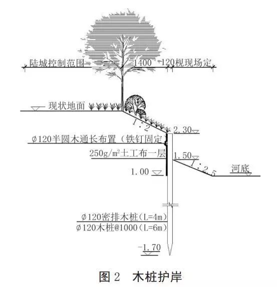 河道護岸發(fā)展的趨勢——木樁生態(tài)護岸！